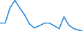 Regierungsbezirke / Statistische Regionen: Kassel, Regierungsbezirk / Wertmerkmal: Beschäftigte