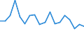 Regierungsbezirke / Statistische Regionen: Koblenz, Stat. Region / Wertmerkmal: Beschäftigte