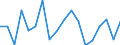 Regierungsbezirke / Statistische Regionen: Trier, Stat. Region / Wertmerkmal: Beschäftigte