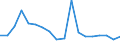 Regierungsbezirke / Statistische Regionen: Rheinhessen-Pfalz, Stat. Region / Wertmerkmal: Beschäftigte