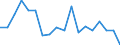 Regierungsbezirke / Statistische Regionen: Stuttgart, Regierungsbezirk / Wertmerkmal: Beschäftigte