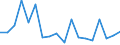 Regierungsbezirke / Statistische Regionen: Karlsruhe, Regierungsbzirk / Wertmerkmal: Beschäftigte