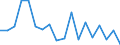 Regierungsbezirke / Statistische Regionen: Mittelfranken, Regierungsbezirk / Wertmerkmal: Beschäftigte