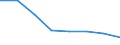 Regierungsbezirke / Statistische Regionen: Leipzig, Regierungsbezirk / Wertmerkmal: Beschäftigte