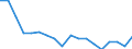 Regierungsbezirke / Statistische Regionen: Leipzig, Stat. Region / Wertmerkmal: Beschäftigte