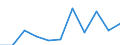 Regierungsbezirke / Statistische Regionen: Schleswig-Holstein / Wertmerkmal: voraussichtliche Forderungen