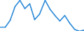Regierungsbezirke / Statistische Regionen: Braunschweig, Stat. Region / Wertmerkmal: voraussichtliche Forderungen