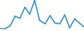 Regierungsbezirke / Statistische Regionen: Hannover, Stat. Region / Wertmerkmal: voraussichtliche Forderungen