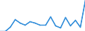 Regierungsbezirke / Statistische Regionen: Lüneburg, Stat. Region / Wertmerkmal: voraussichtliche Forderungen