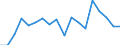 Regierungsbezirke / Statistische Regionen: Weser-Ems, Stat. Region / Wertmerkmal: voraussichtliche Forderungen