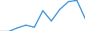 Regierungsbezirke / Statistische Regionen: Bremen / Wertmerkmal: voraussichtliche Forderungen