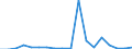 Regierungsbezirke / Statistische Regionen: Düsseldorf, Regierungsbezirk / Wertmerkmal: voraussichtliche Forderungen