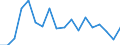 Regierungsbezirke / Statistische Regionen: Köln, Regierungsbezirk / Wertmerkmal: voraussichtliche Forderungen