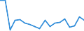 Regierungsbezirke / Statistische Regionen: Münster, Regierungsbezirk / Wertmerkmal: voraussichtliche Forderungen
