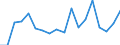 Regierungsbezirke / Statistische Regionen: Arnsberg, Regierungsbezirk / Wertmerkmal: voraussichtliche Forderungen