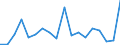 Regierungsbezirke / Statistische Regionen: Darmstadt, Regierungsbezirk / Wertmerkmal: voraussichtliche Forderungen