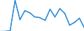 Regierungsbezirke / Statistische Regionen: Gießen, Regierungsbezirk / Wertmerkmal: voraussichtliche Forderungen