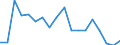 Regierungsbezirke / Statistische Regionen: Kassel, Regierungsbezirk / Wertmerkmal: voraussichtliche Forderungen