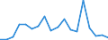 Regierungsbezirke / Statistische Regionen: Koblenz, Stat. Region / Wertmerkmal: voraussichtliche Forderungen