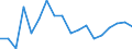 Regierungsbezirke / Statistische Regionen: Trier, Stat. Region / Wertmerkmal: voraussichtliche Forderungen