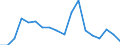 Regierungsbezirke / Statistische Regionen: Rheinhessen-Pfalz, Stat. Region / Wertmerkmal: voraussichtliche Forderungen