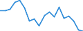 Regierungsbezirke / Statistische Regionen: Stuttgart, Regierungsbezirk / Wertmerkmal: voraussichtliche Forderungen