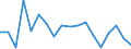 Regierungsbezirke / Statistische Regionen: Karlsruhe, Regierungsbzirk / Wertmerkmal: voraussichtliche Forderungen
