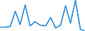 Regierungsbezirke / Statistische Regionen: Freiburg, Regierungsbezirk / Wertmerkmal: voraussichtliche Forderungen