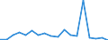 Regierungsbezirke / Statistische Regionen: Tübingen, Regierungsbezirk / Wertmerkmal: voraussichtliche Forderungen