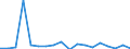 Regierungsbezirke / Statistische Regionen: Oberbayern, Regierungsbezirk / Wertmerkmal: voraussichtliche Forderungen