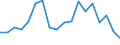 Regierungsbezirke / Statistische Regionen: Niederbayern, Regierungsbezirk / Wertmerkmal: voraussichtliche Forderungen