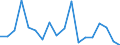 Regierungsbezirke / Statistische Regionen: Unterfranken, Regierungsbezirk / Wertmerkmal: voraussichtliche Forderungen