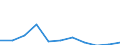 Regierungsbezirke / Statistische Regionen: Berlin / Wertmerkmal: voraussichtliche Forderungen