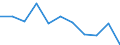 Regierungsbezirke / Statistische Regionen: Brandenburg / Wertmerkmal: voraussichtliche Forderungen
