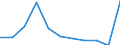 Regierungsbezirke / Statistische Regionen: Mecklenburg-Vorpommern / Wertmerkmal: voraussichtliche Forderungen
