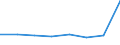 Regierungsbezirke / Statistische Regionen: Leipzig, Regierungsbezirk / Wertmerkmal: voraussichtliche Forderungen