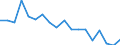 Regierungsbezirke / Statistische Regionen: Chemnitz, Stat. Region / Wertmerkmal: voraussichtliche Forderungen