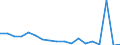 Regierungsbezirke / Statistische Regionen: Dresden, Stat. Region / Wertmerkmal: voraussichtliche Forderungen