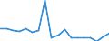 Regierungsbezirke / Statistische Regionen: Leipzig, Stat. Region / Wertmerkmal: voraussichtliche Forderungen