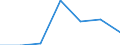 Regierungsbezirke / Statistische Regionen: Magdeburg, Stat. Region / Wertmerkmal: voraussichtliche Forderungen