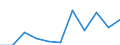 Regierungsbezirke / Statistische Regionen: Schleswig-Holstein / Wertmerkmal: voraussichtliche Forderungen (Unternehmen)
