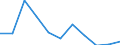 Regierungsbezirke / Statistische Regionen: Braunschweig, Stat. Region / Wertmerkmal: voraussichtliche Forderungen (Unternehmen)
