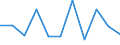 Regierungsbezirke / Statistische Regionen: Hannover, Stat. Region / Wertmerkmal: voraussichtliche Forderungen (Unternehmen)