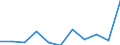 Regierungsbezirke / Statistische Regionen: Lüneburg, Stat. Region / Wertmerkmal: voraussichtliche Forderungen (Unternehmen)