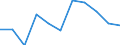 Regierungsbezirke / Statistische Regionen: Weser-Ems, Stat. Region / Wertmerkmal: voraussichtliche Forderungen (Unternehmen)