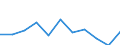 Regierungsbezirke / Statistische Regionen: Köln, Regierungsbezirk / Wertmerkmal: voraussichtliche Forderungen (Unternehmen)