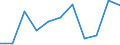 Regierungsbezirke / Statistische Regionen: Münster, Regierungsbezirk / Wertmerkmal: voraussichtliche Forderungen (Unternehmen)
