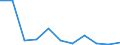 Regierungsbezirke / Statistische Regionen: Detmold, Regierungsbezirk / Wertmerkmal: voraussichtliche Forderungen (Unternehmen)