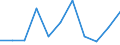 Regierungsbezirke / Statistische Regionen: Arnsberg, Regierungsbezirk / Wertmerkmal: voraussichtliche Forderungen (Unternehmen)