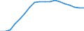 Regierungsbezirke / Statistische Regionen: Weser-Ems, Stat. Region / Beantragte Verfahren: eröffnet / Wertmerkmal: Insolvenzverfahren
